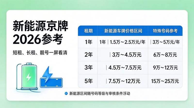 企业资质代办